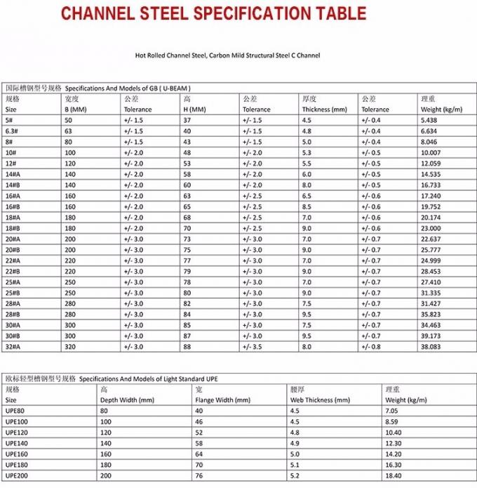 4.5mm Tebal Q235 Hot Dip Galvanized Profiles U Beam Steel U Channel 0